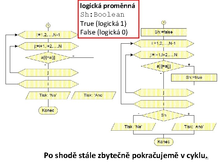 logická proměnná Sh: Boolean True (logická 1) False (logická 0) Po shodě stále zbytečně