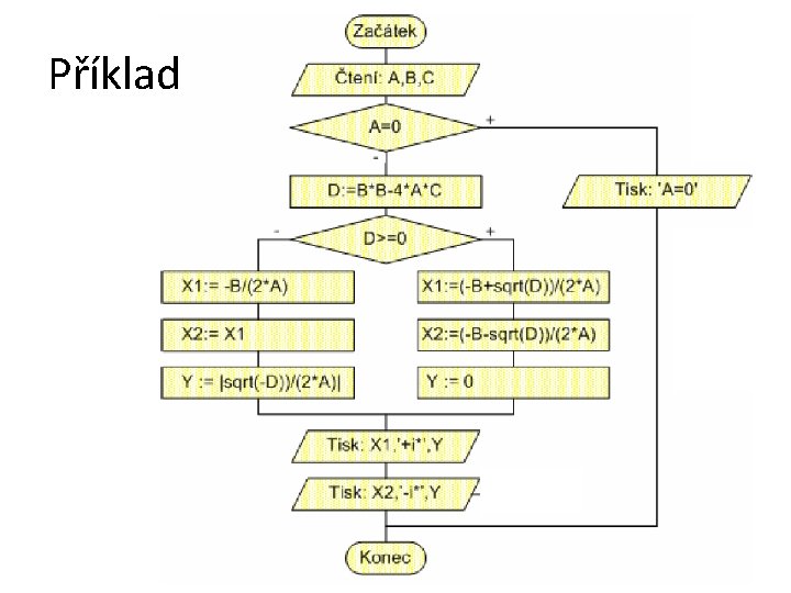 Příklad 8 