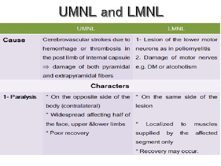 UMNL and LMNL 