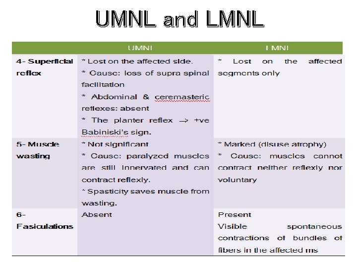 UMNL and LMNL 