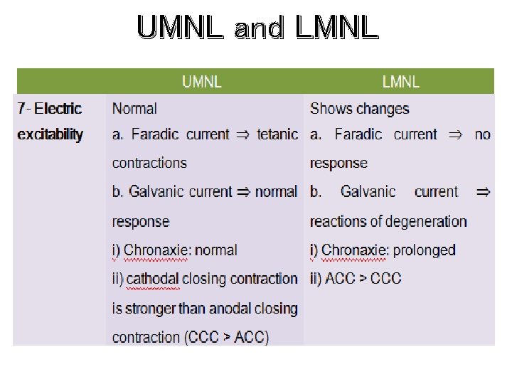 UMNL and LMNL 