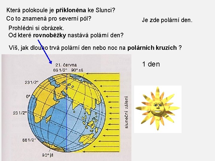 Která polokoule je přikloněna ke Slunci? Co to znamená pro severní pól? Je zde