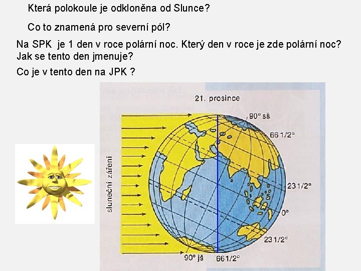 Která polokoule je odkloněna od Slunce? Co to znamená pro severní pól? Na SPK