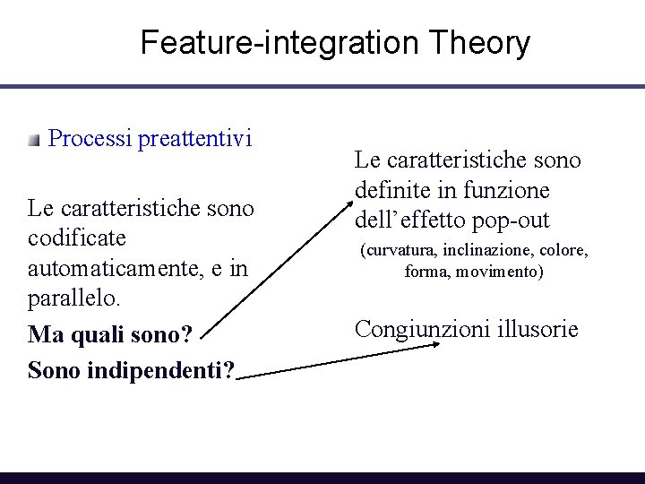 Feature-integration Theory Processi preattentivi Le caratteristiche sono codificate automaticamente, e in parallelo. Ma quali