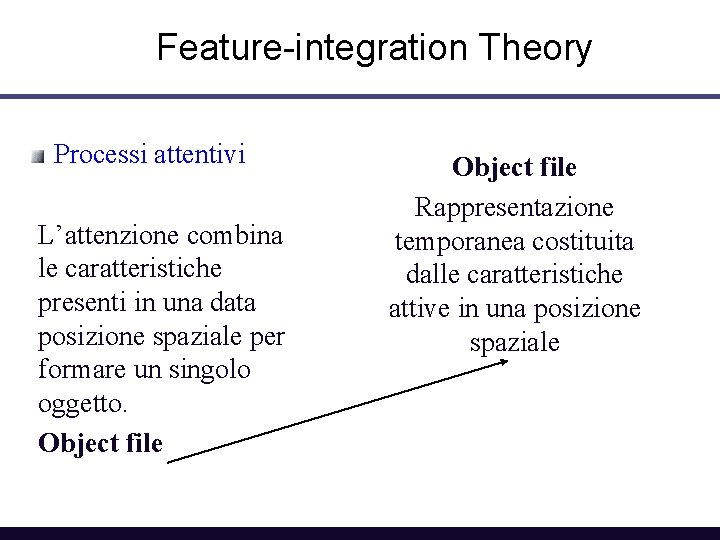 Feature-integration Theory Processi attentivi L’attenzione combina le caratteristiche presenti in una data posizione spaziale