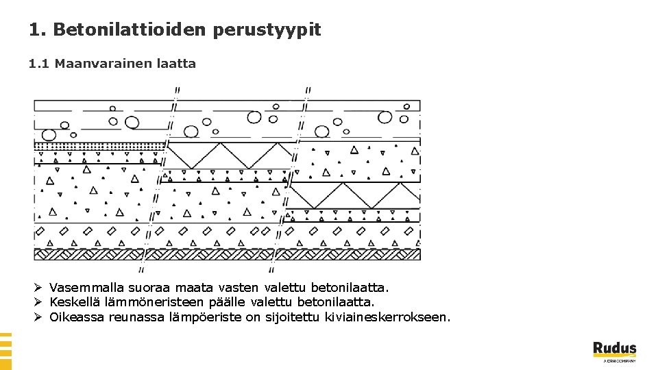 1. Betonilattioiden perustyypit 1. 1 Maanvarainen laatta Ø Vasemmalla suoraa maata vasten valettu betonilaatta.