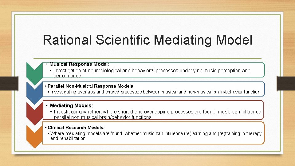 Rational Scientific Mediating Model • Musical Response Model: • Investigation of neurobiological and behavioral