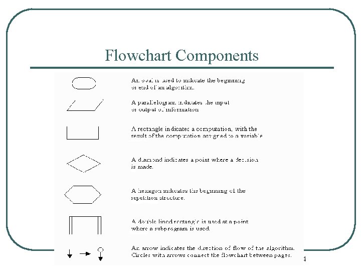 Flowchart Components 24 