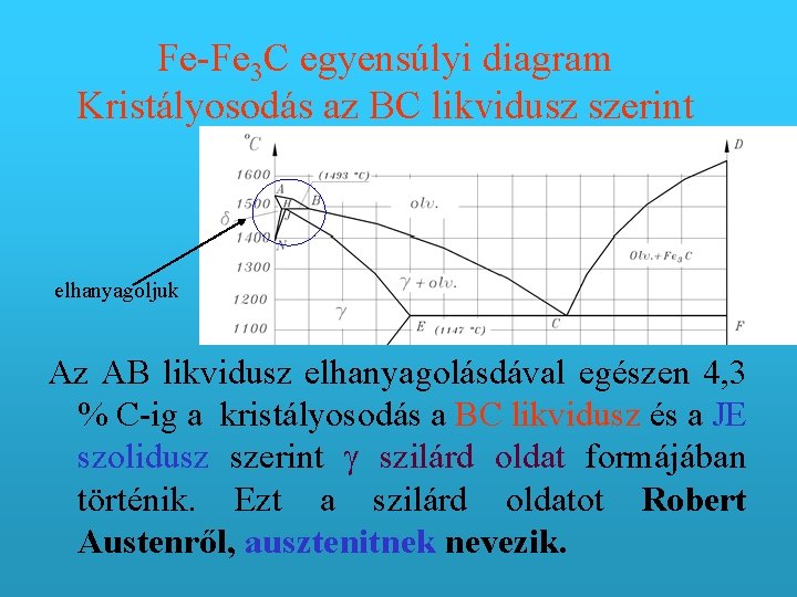 Fe-Fe 3 C egyensúlyi diagram Kristályosodás az BC likvidusz szerint elhanyagoljuk Az AB likvidusz