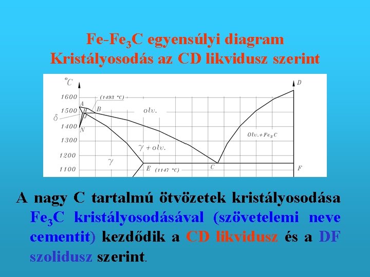 Fe-Fe 3 C egyensúlyi diagram Kristályosodás az CD likvidusz szerint A nagy C tartalmú