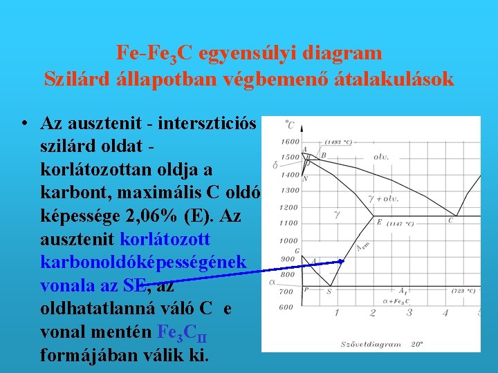 Fe-Fe 3 C egyensúlyi diagram Szilárd állapotban végbemenő átalakulások • Az ausztenit - interszticiós