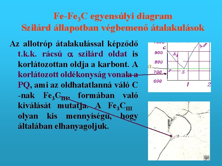 Fe-Fe 3 C egyensúlyi diagram Szilárd állapotban végbemenő átalakulások Az allotróp átalakulással képződő t.