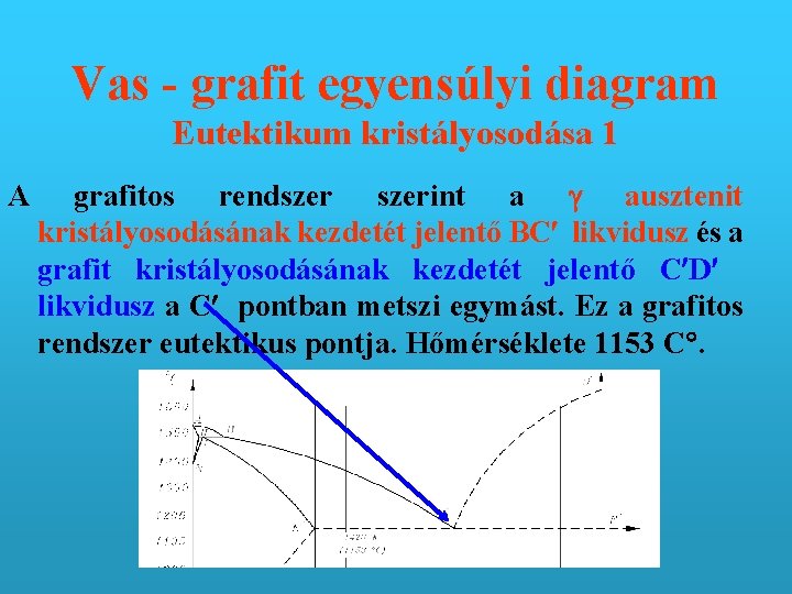 Vas - grafit egyensúlyi diagram Eutektikum kristályosodása 1 A grafitos rendszerint a ausztenit kristályosodásának