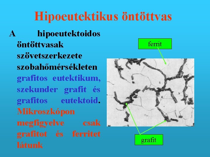 Hipoeutektikus öntöttvas A hipoeutektoidos öntöttvasak szövetszerkezete szobahőmérsékleten grafitos eutektikum, szekunder grafit és grafitos eutektoid.