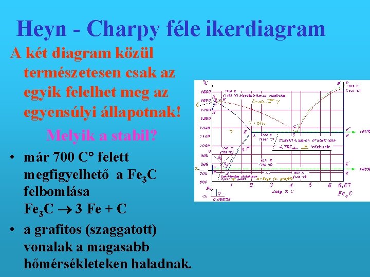 Heyn - Charpy féle ikerdiagram A két diagram közül természetesen csak az egyik felelhet