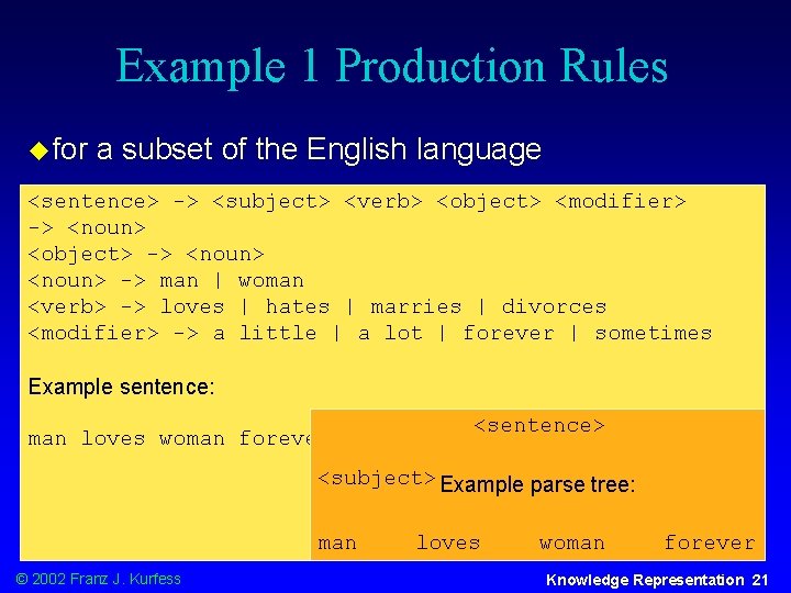 Example 1 Production Rules u for a subset of the English language <sentence> ->