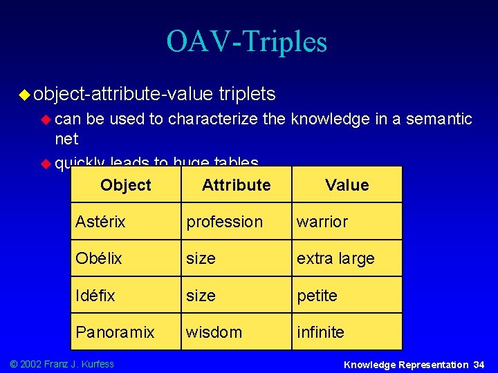 OAV-Triples u object-attribute-value u can triplets be used to characterize the knowledge in a