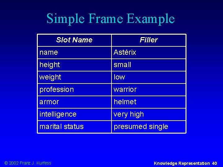 Simple Frame Example Slot Name Filler name Astérix height small weight low profession warrior