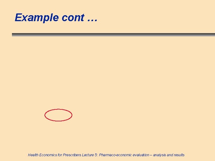 Example cont … Health Economics for Prescribers Lecture 5: Pharmaco-economic evaluation – analysis and