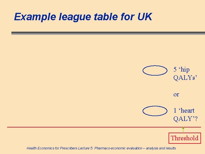 Example league table for UK 5 ‘hip QALYs’ or 1 ‘heart QALY’? Threshold Health