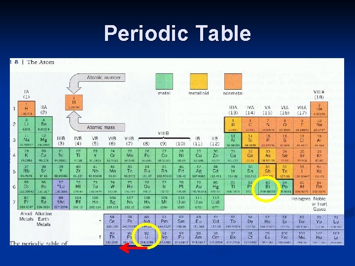 Periodic Table 