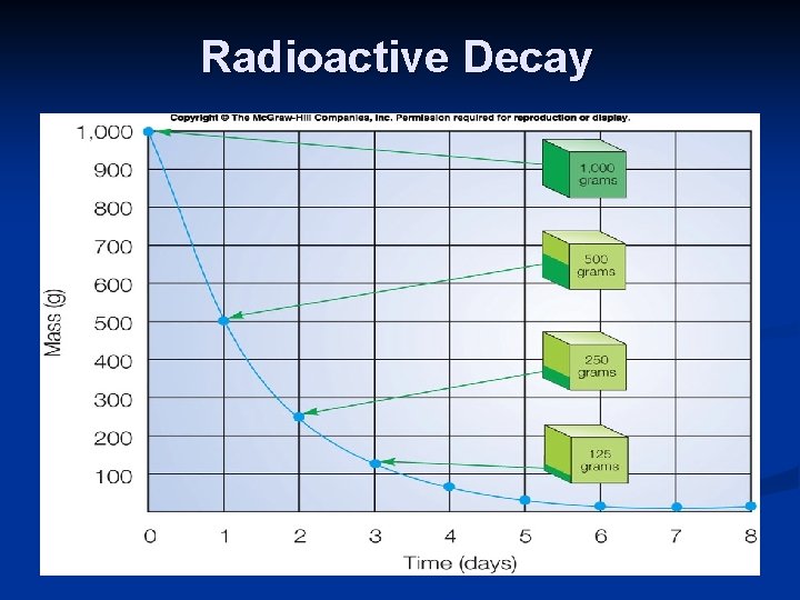 Radioactive Decay 