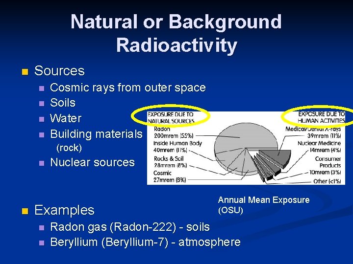 Natural or Background Radioactivity n Sources n n Cosmic rays from outer space Soils