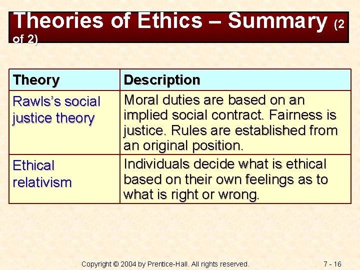 Theories of Ethics – Summary (2 of 2) Theory Rawls’s social justice theory Ethical