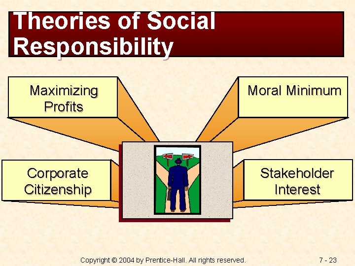Theories of Social Responsibility Maximizing Profits Corporate Citizenship Copyright © 2004 by Prentice-Hall. All