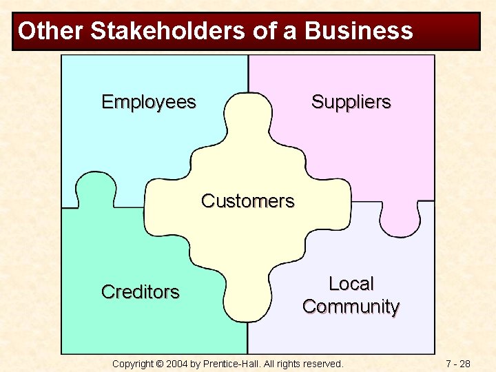 Other Stakeholders of a Business Employees Suppliers Customers Creditors Local Community Copyright © 2004