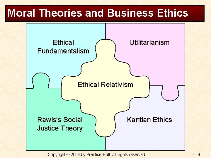 Moral Theories and Business Ethical Fundamentalism Utilitarianism Ethical Relativism Rawls’s Social Justice Theory Kantian