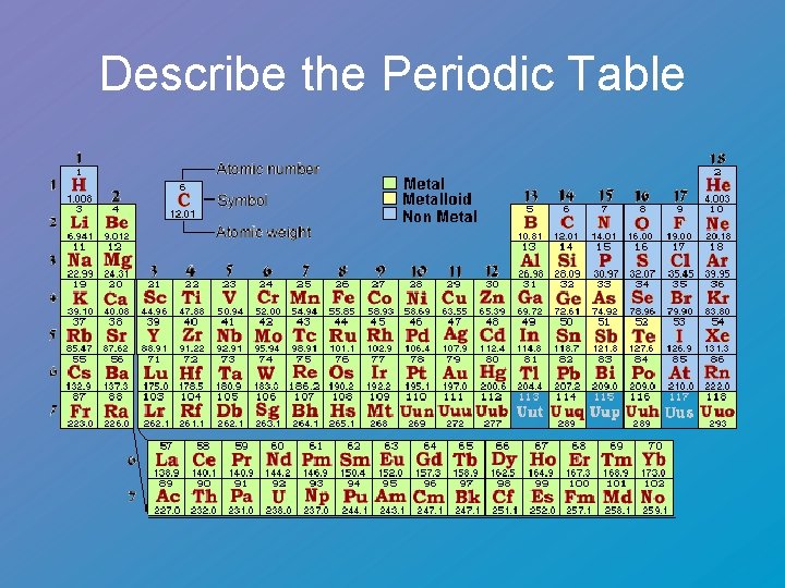 Describe the Periodic Table 