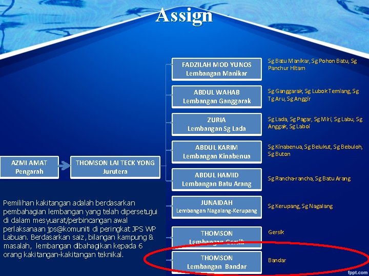 Assign AZMI AMAT Pengarah THOMSON LAI TECK YONG Jurutera Pemilihan kakitangan adalah berdasarkan pembahagian