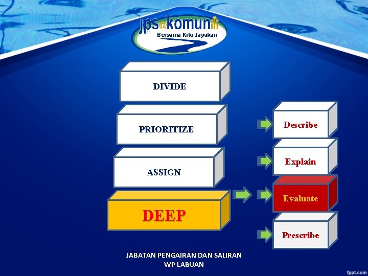 Bersama Kita Jayakan DIVIDE PRIORITIZE Describe Explain ASSIGN Evaluate DEEP Prescribe JABATAN PENGAIRAN DAN