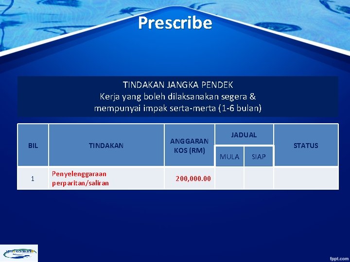 Prescribe TINDAKAN JANGKA PENDEK Kerja yang boleh dilaksanakan segera & mempunyai impak serta-merta (1