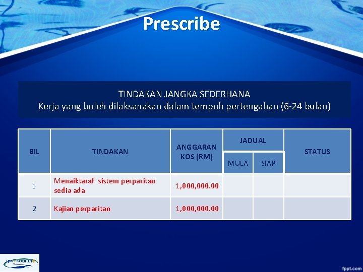 Prescribe TINDAKAN JANGKA SEDERHANA Kerja yang boleh dilaksanakan dalam tempoh pertengahan (6 -24 bulan)