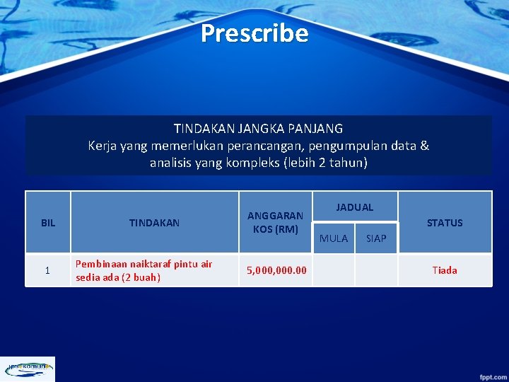 Prescribe TINDAKAN JANGKA PANJANG Kerja yang memerlukan perancangan, pengumpulan data & analisis yang kompleks