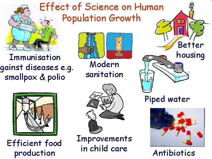 Effect of Science on Human Population Growth Immunisation against diseases e. g. smallpox &