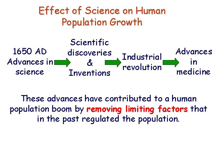 Effect of Science on Human Population Growth 1650 AD Advances in science Scientific discoveries