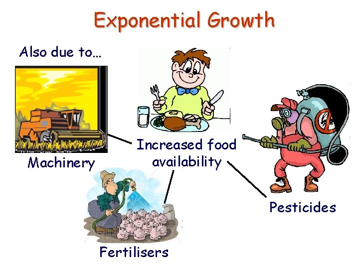 Exponential Growth Also due to… Machinery Increased food availability Pesticides Fertilisers 