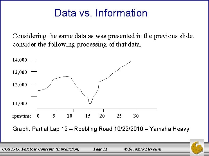 Data vs. Information Considering the same data as was presented in the previous slide,