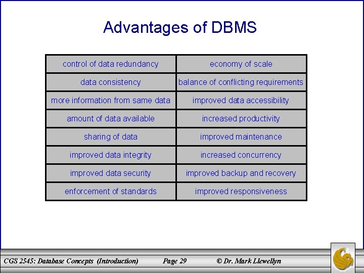 Advantages of DBMS control of data redundancy economy of scale data consistency balance of