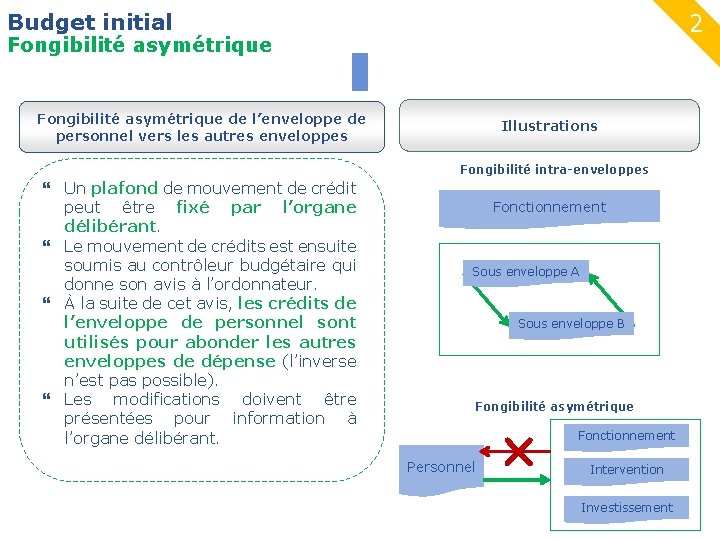 Budget initial 2 Fongibilité asymétrique 11 Fongibilité asymétrique de l’enveloppe de personnel vers les