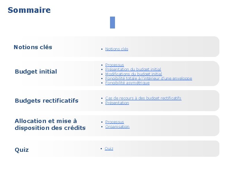 Sommaire 3 Notions clés Budget initial • Notions clés • • • Processus Présentation