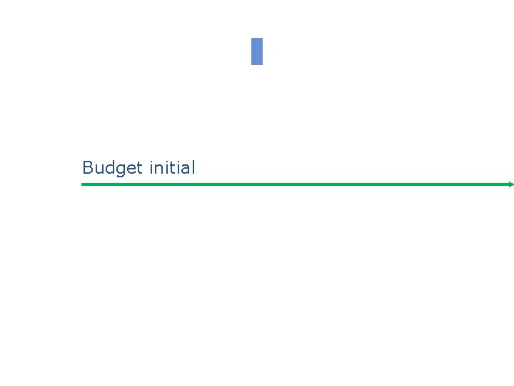 6 Budget initial 