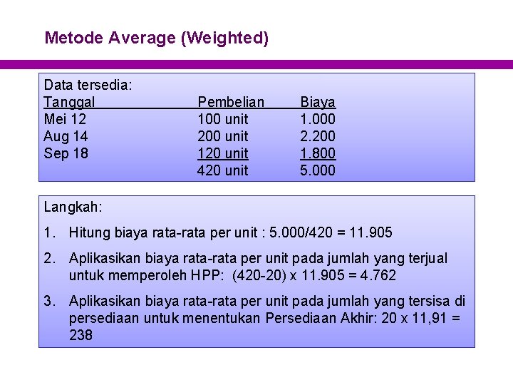 Metode Average (Weighted) Data tersedia: Tanggal Mei 12 Aug 14 Sep 18 Pembelian 100