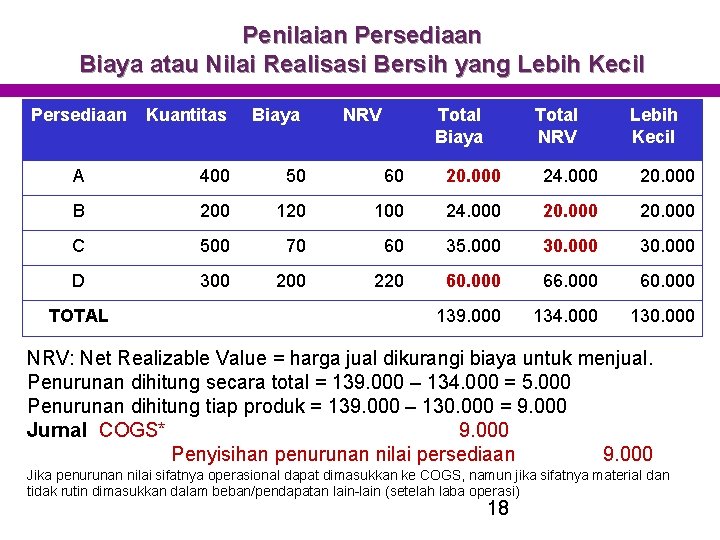 Penilaian Persediaan Biaya atau Nilai Realisasi Bersih yang Lebih Kecil Persediaan Kuantitas Biaya NRV