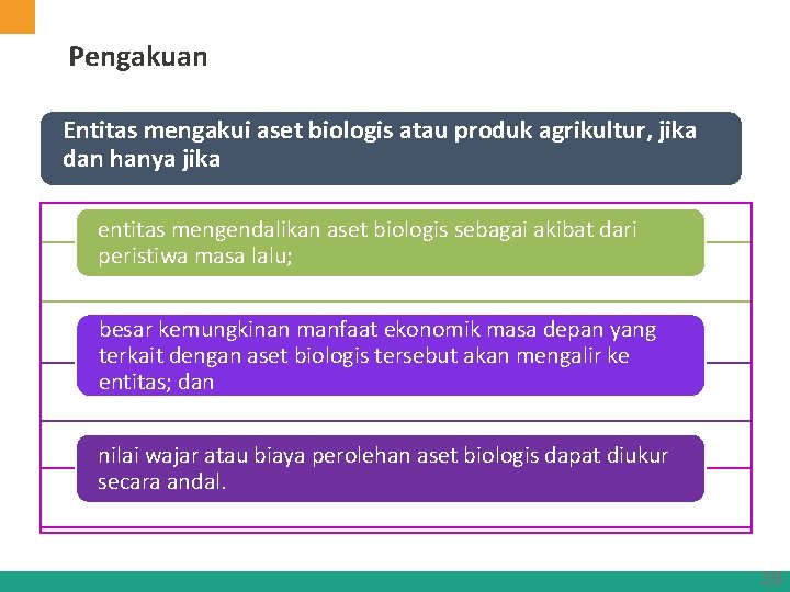 Pengakuan Entitas mengakui aset biologis atau produk agrikultur, jika dan hanya jika entitas mengendalikan