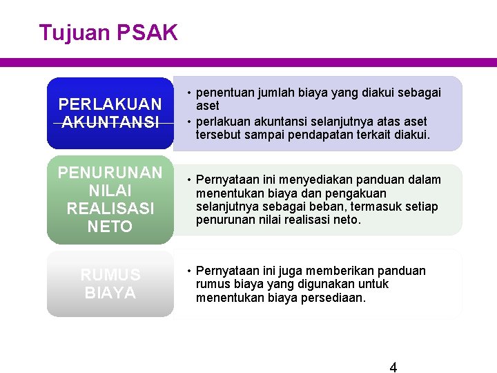 Tujuan PSAK PERLAKUAN AKUNTANSI • penentuan jumlah biaya yang diakui sebagai aset • perlakuan