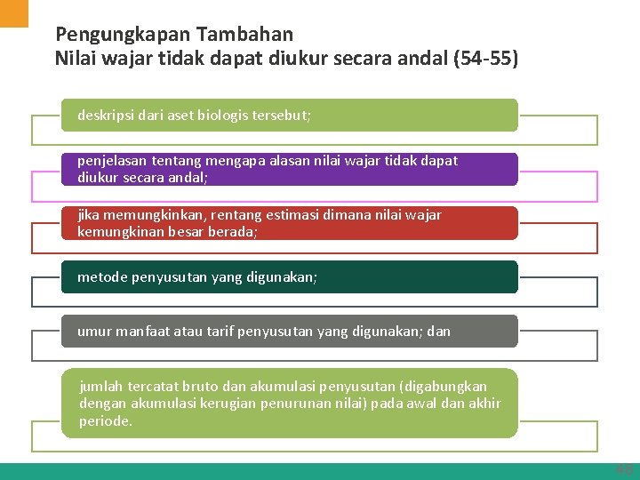 Pengungkapan Tambahan Nilai wajar tidak dapat diukur secara andal (54 -55) deskripsi dari aset